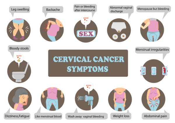 Cervical cancer prevention: Self-care may help prevent clear HPV infection